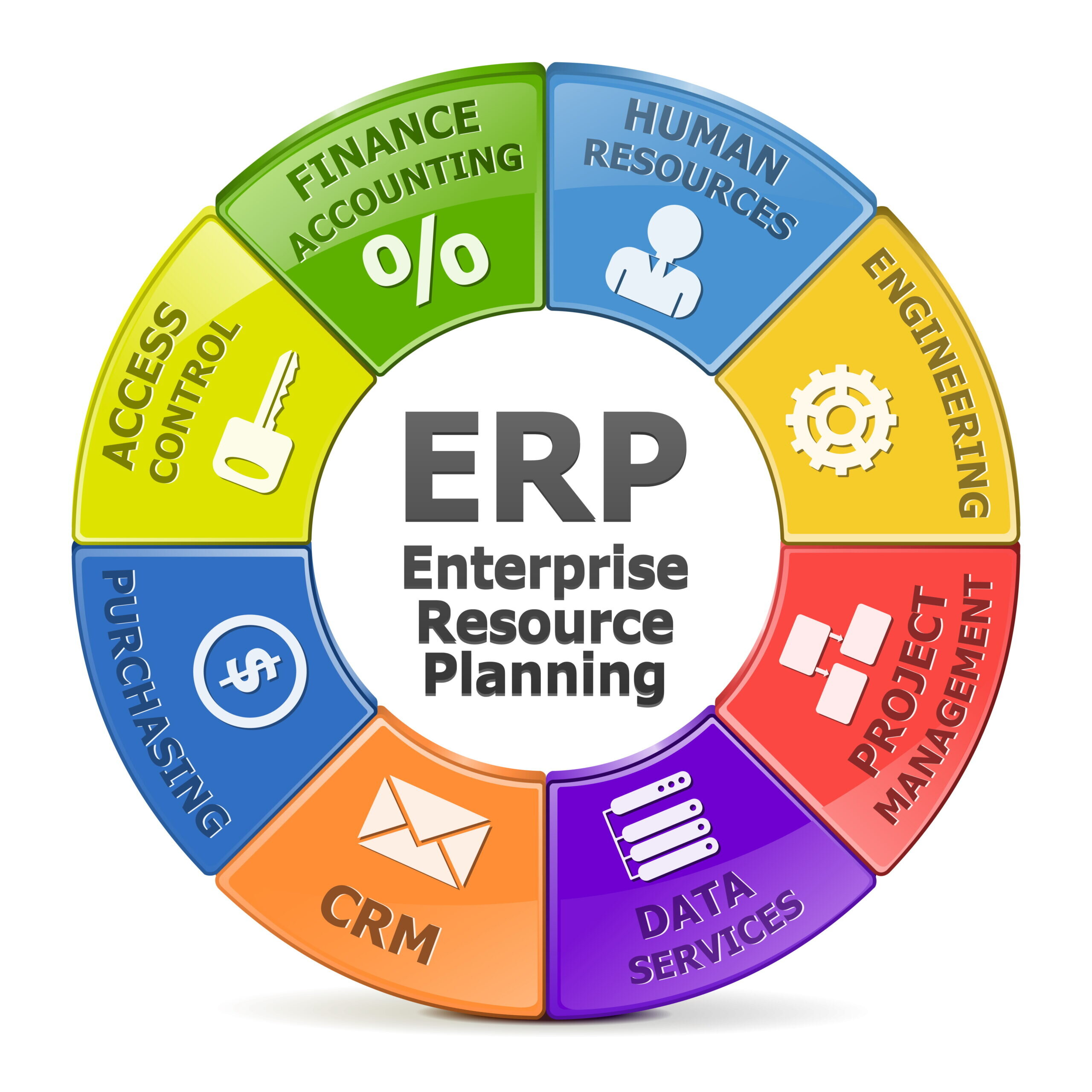 Global Solutions Erp