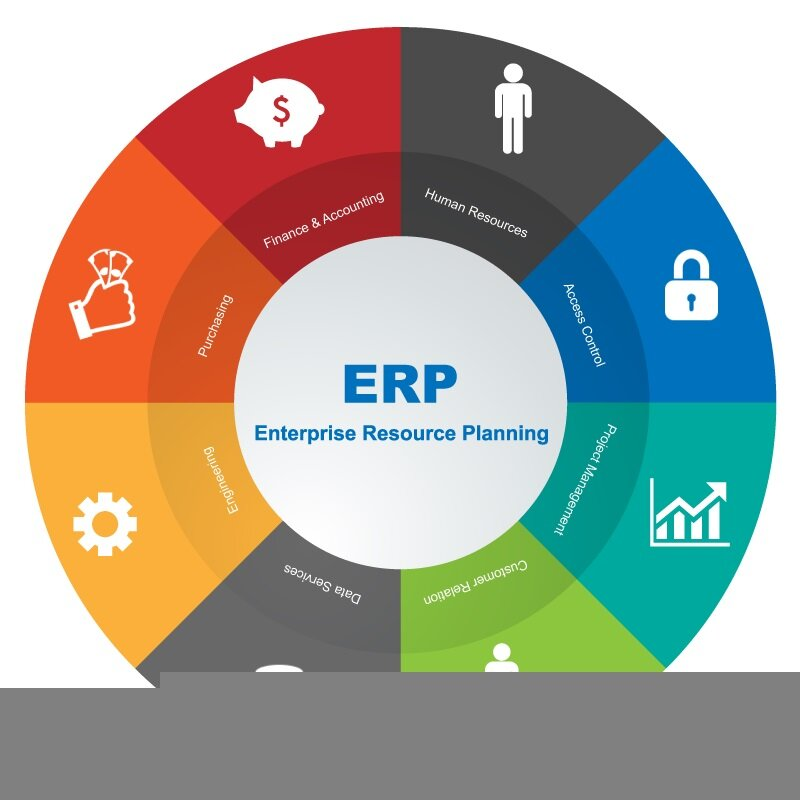 Prolog Erp