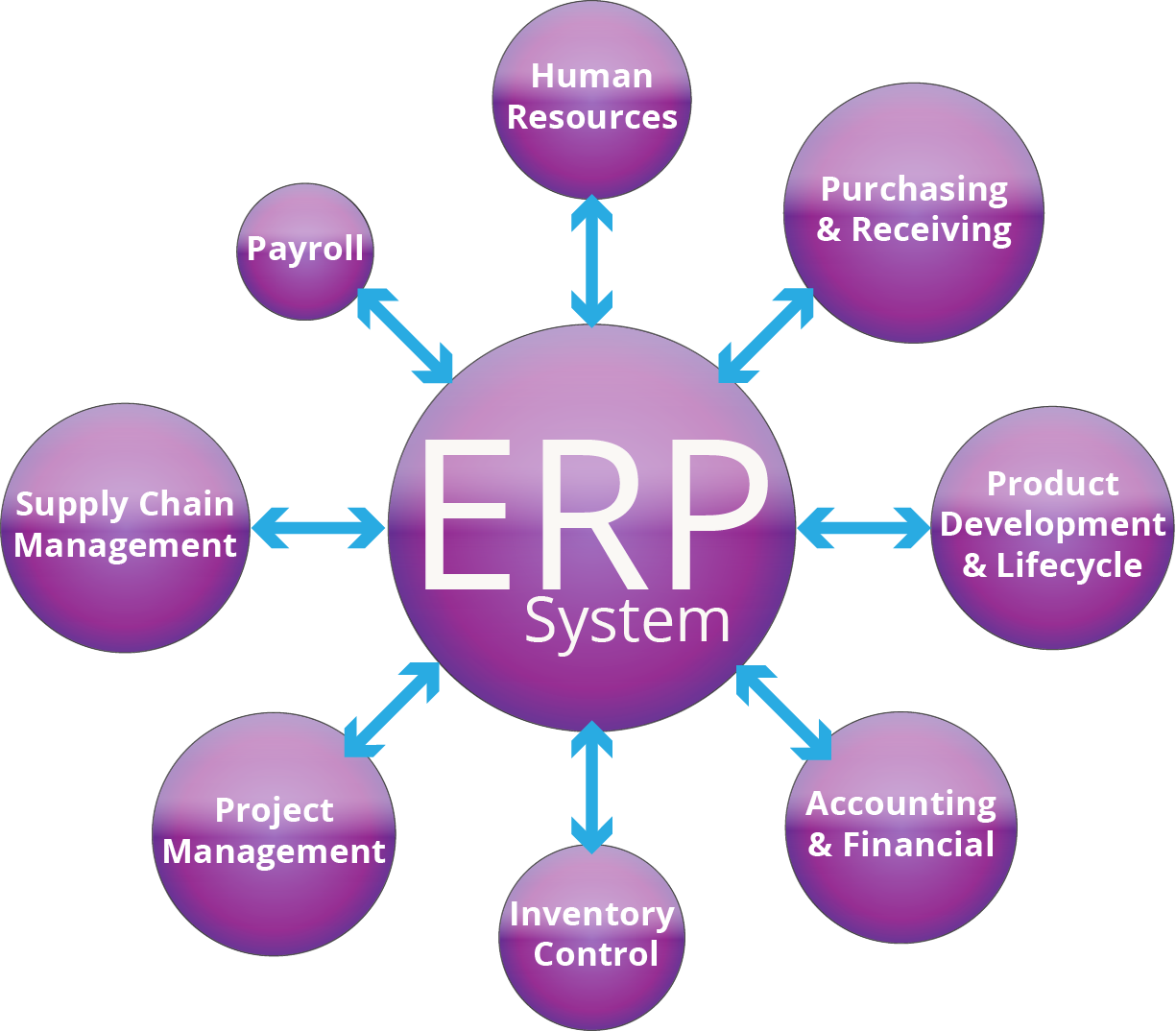 Global Solutions Erp