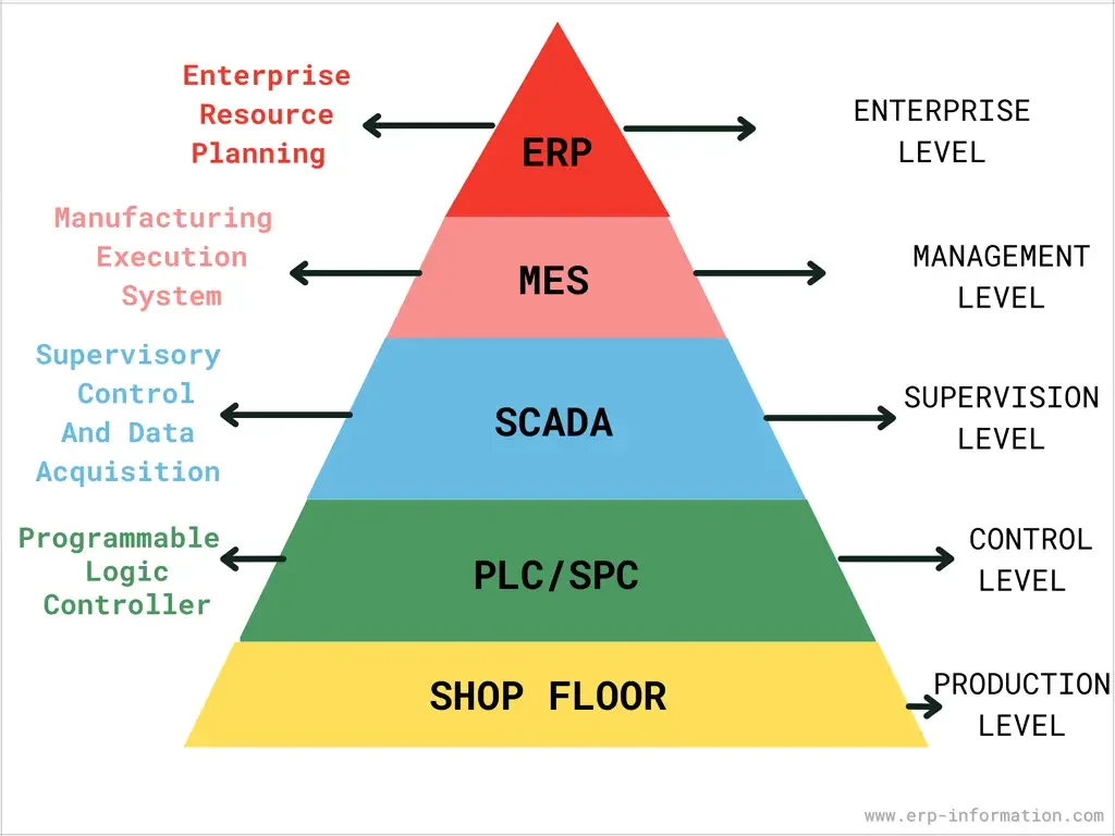 Erp For Small Manufacturers