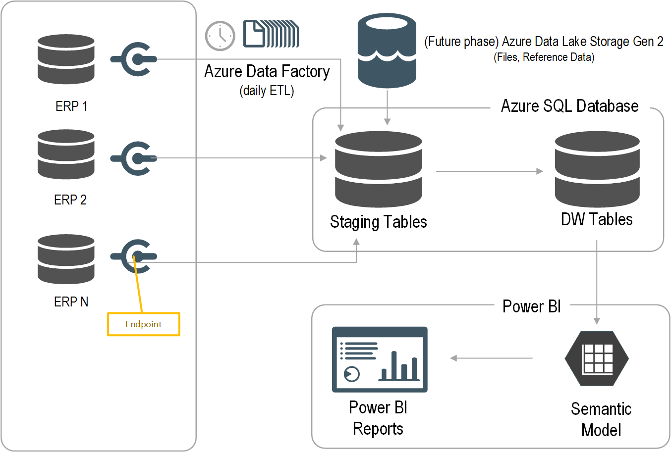 Netsuite Erp Partners