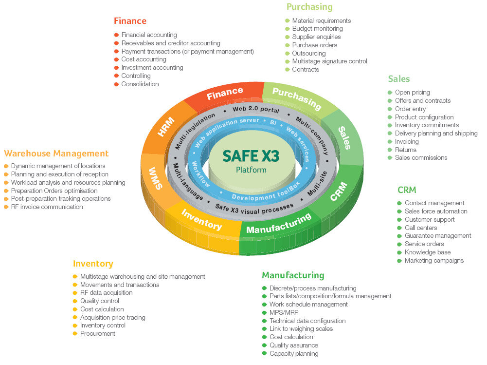 Is Sage An Erp System
