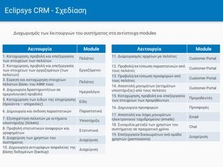 Crm For Electrical Contractors
