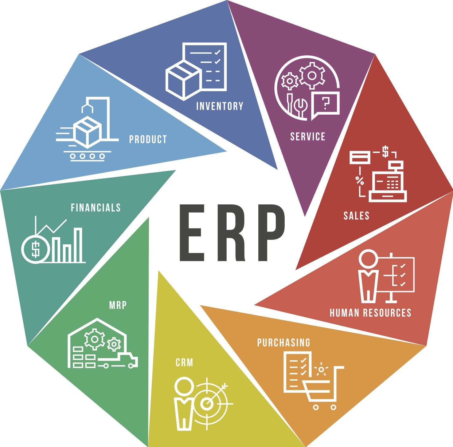 Manufacturing Erp Software