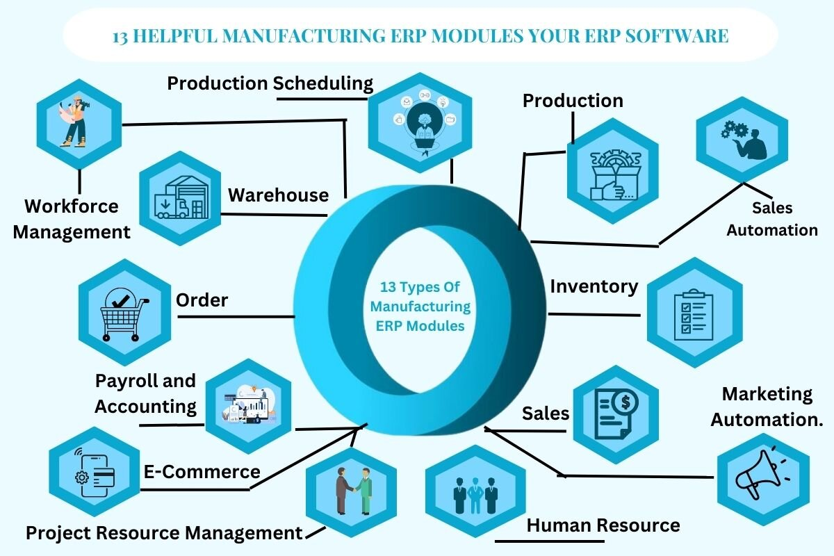 Software Erp Manufacturing