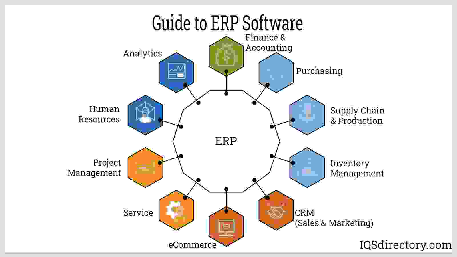 Process Manufacturing Erp